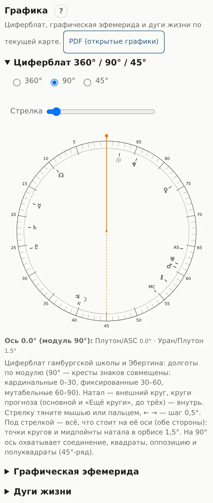 Циферблат 90° со стрелкой