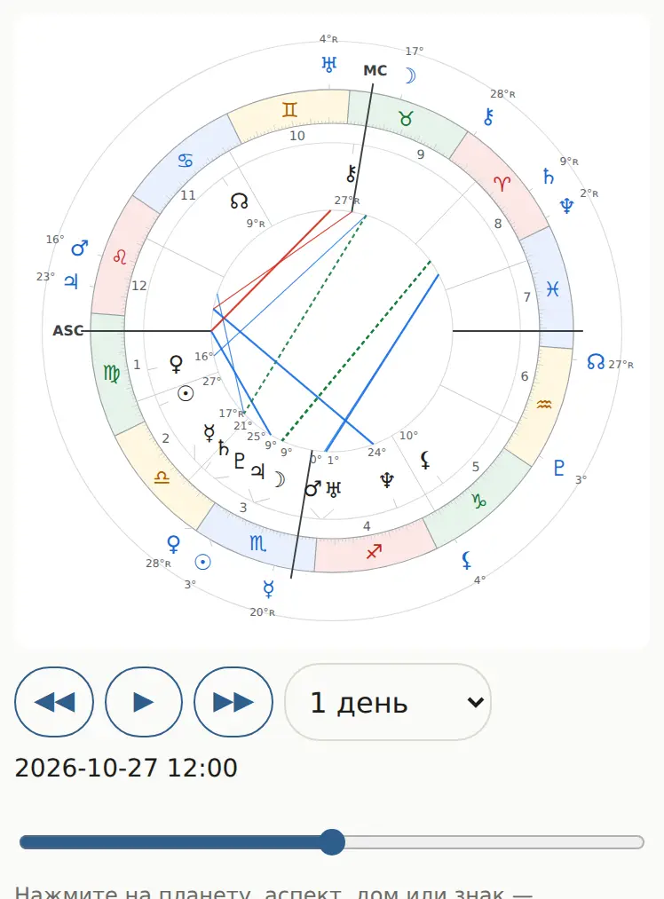 Колесо с кругом транзитов и шкалой времени